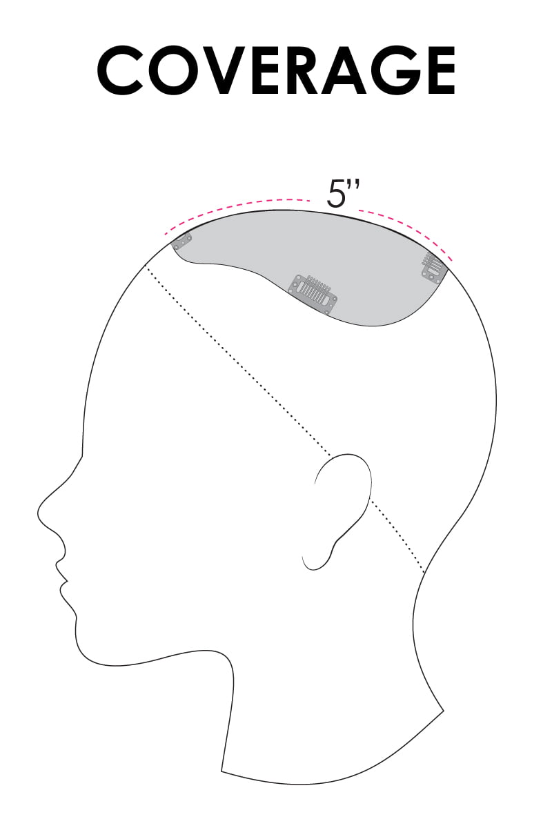 EasiPart XL Coverage